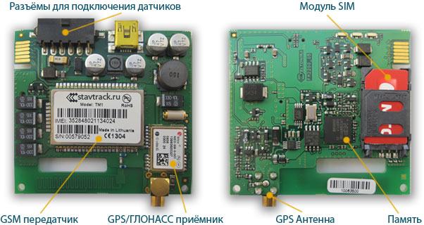 GPS/ГЛОНАСС трекер