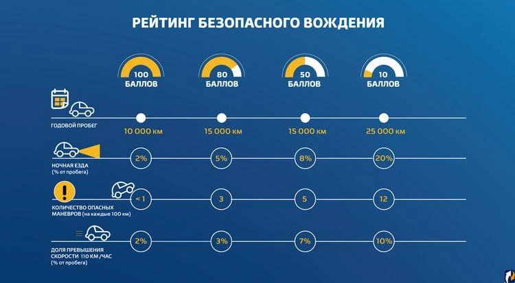Страховая телематика