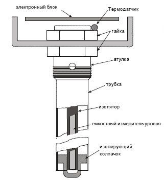 ДУТ