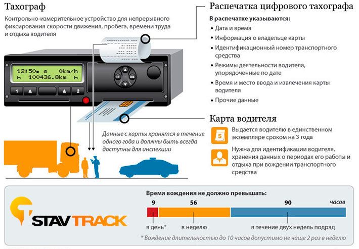 Схема работы тахографа