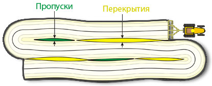 Без системи паралельного водіння