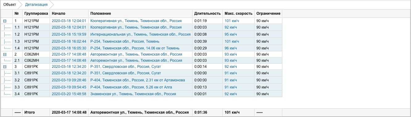 sistema-glonass-onlajn